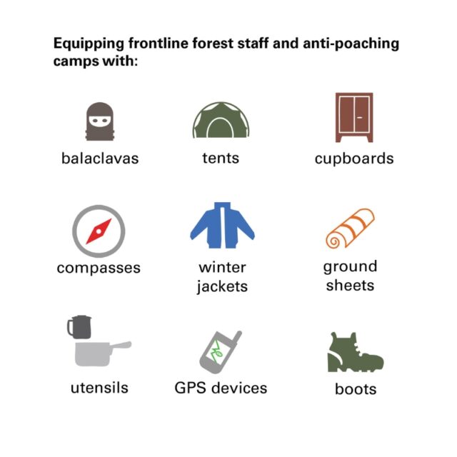 WCT equips patrolling camps with up various essential items such as solar charging units, water purifiers, first aid kits, walkie-talkies, binoculars, compasses, tents, boots and other items.