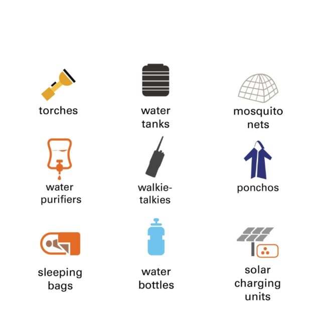 WCT equips patrolling camps with up various essential items such as solar charging units, water purifiers, first aid kits, walkie-talkies, binoculars, compasses, tents, boots and other items.