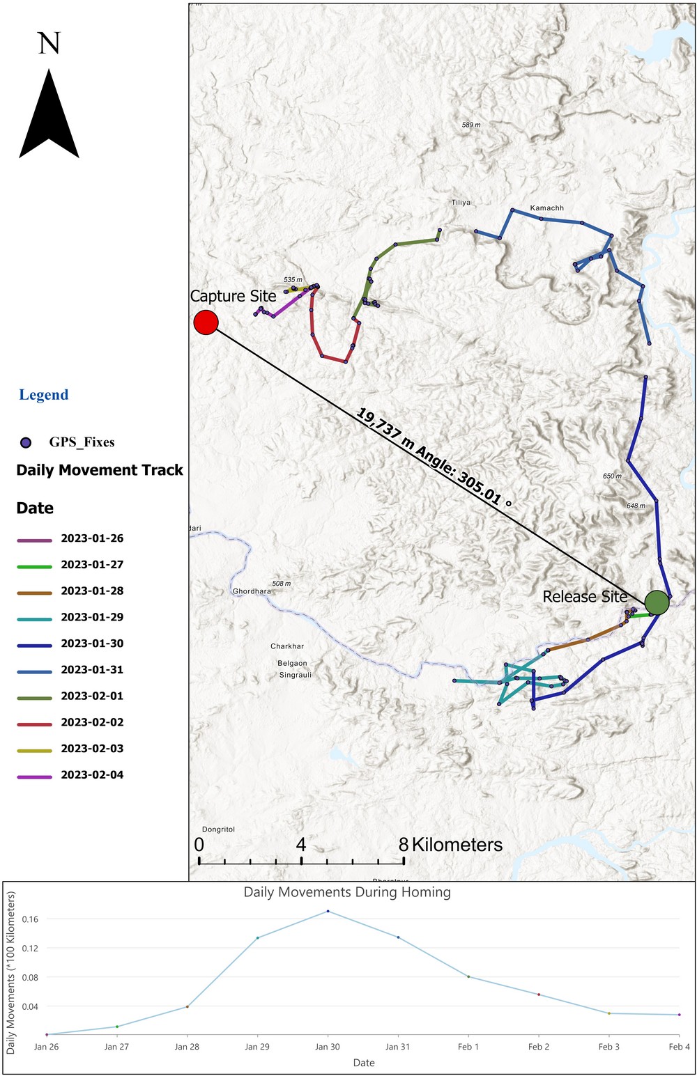 Here, a leopardess was captured near a village and released some 20 km. away (as the crow flies). However, she returned to her capture site with remarkable speed and accuracy. The map shows the capture and release sites and daily movement tracks until she returned to her capture site. Photo: WCT